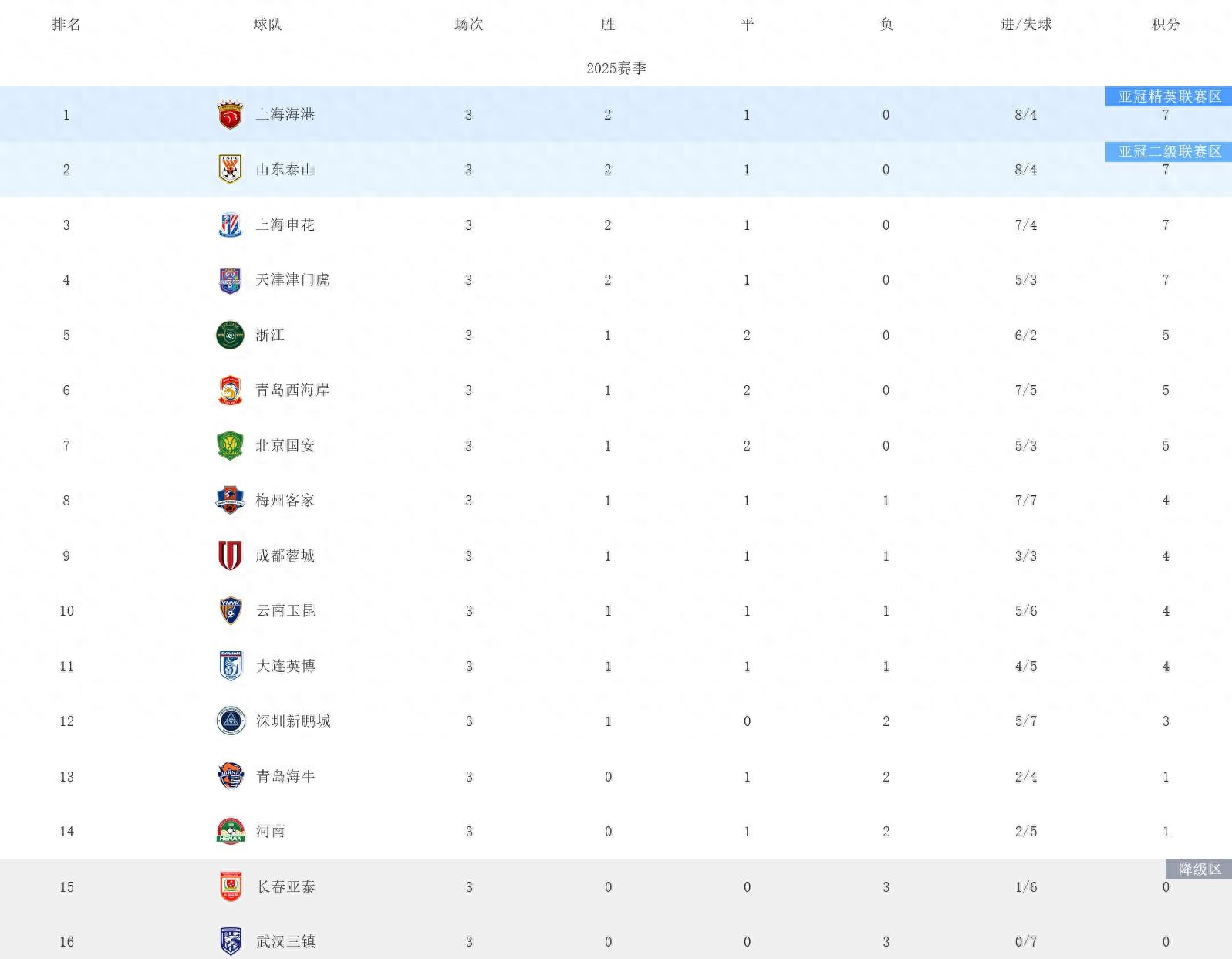 中超_中超公司与中超足球_中超国安1-1蓉城