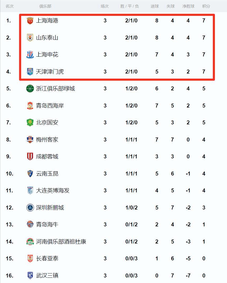 中超_中超鲁能直播视频直播中超_中超中超在亚冠