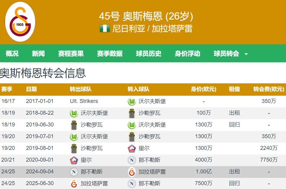奥斯梅恩为什么加盟土超_奥斯梅恩_奥斯梅恩转会最新消息