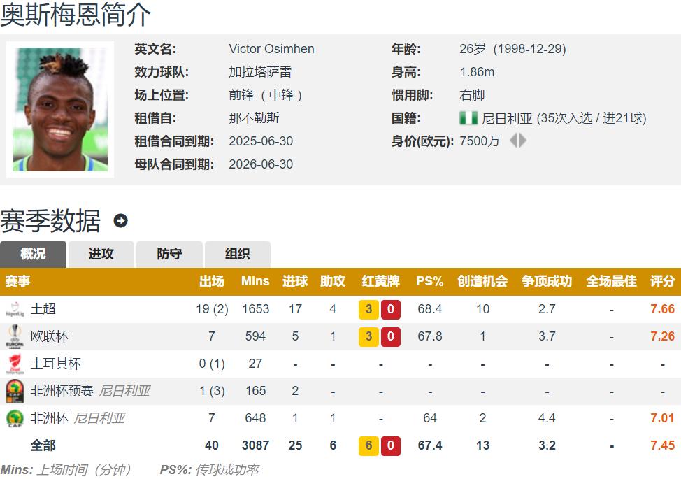 奥斯梅恩转会最新消息_奥斯梅恩_奥斯梅恩为什么加盟土超